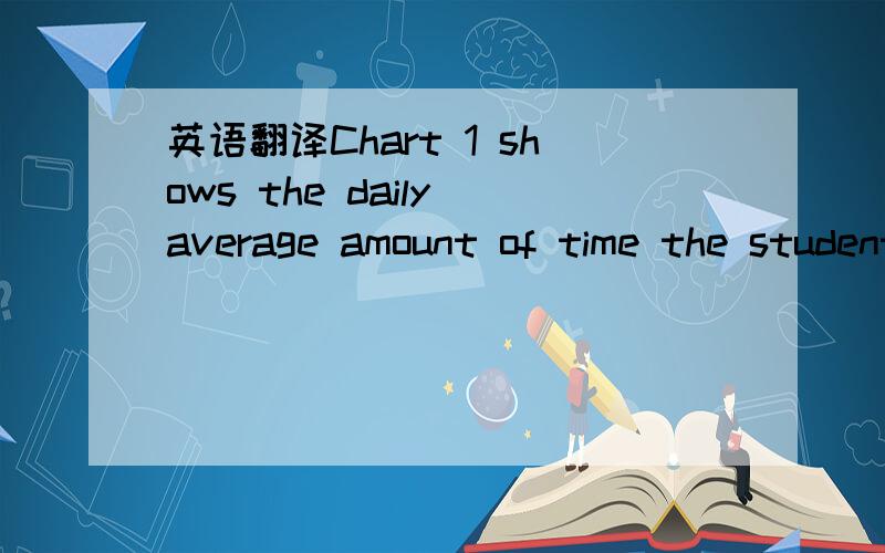 英语翻译Chart 1 shows the daily average amount of time the students of theschool spend on different after-class activities.